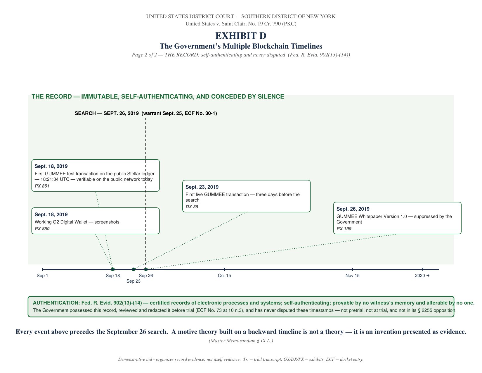 Exhibit D page 2: the blockchain record, every event before the search.